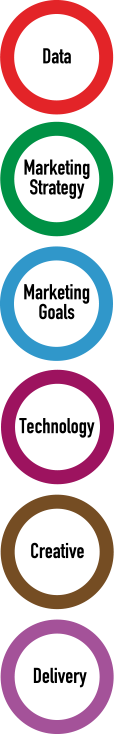 stages graphic